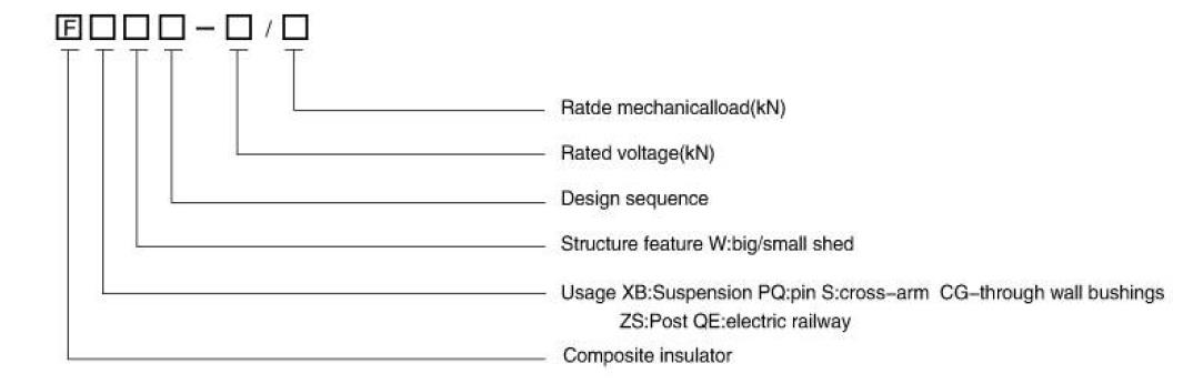 24kV Suspension composite insulator